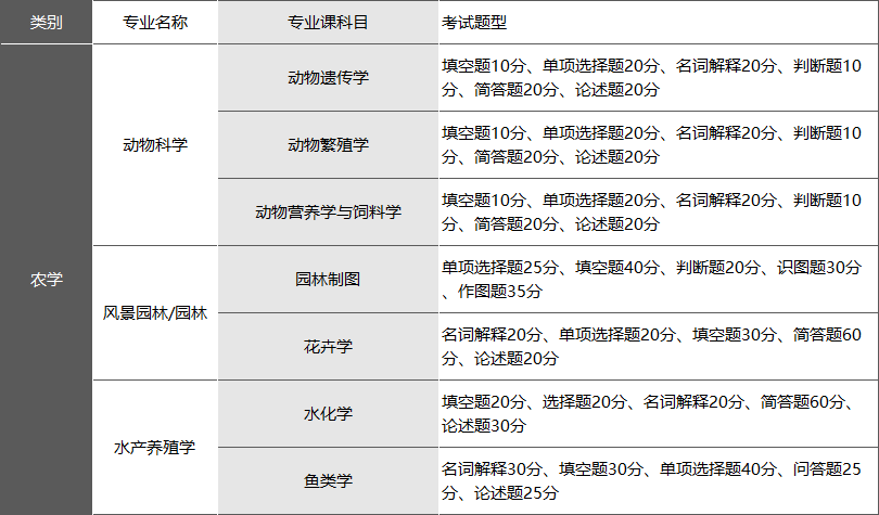 F-农学.png