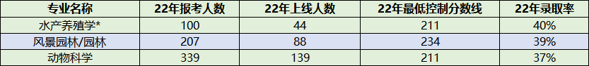 农学.png 农学.png