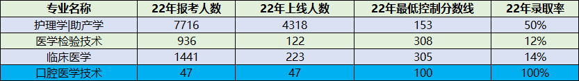 医学.png 医学.png