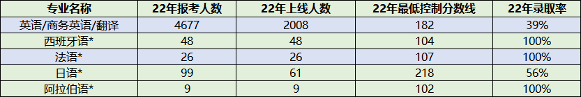 外语.png 外语.png