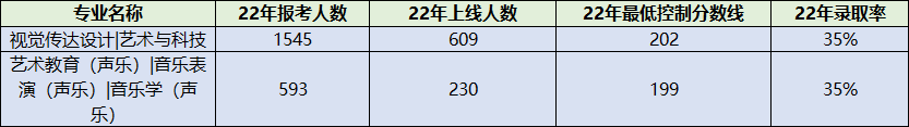 艺术类.png 艺术类.png