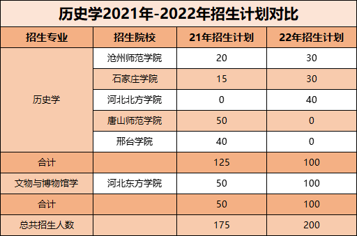 历史学招生计划.png 历史学招生计划.png