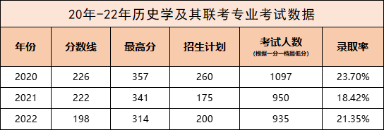 历史学.png 历史学.png