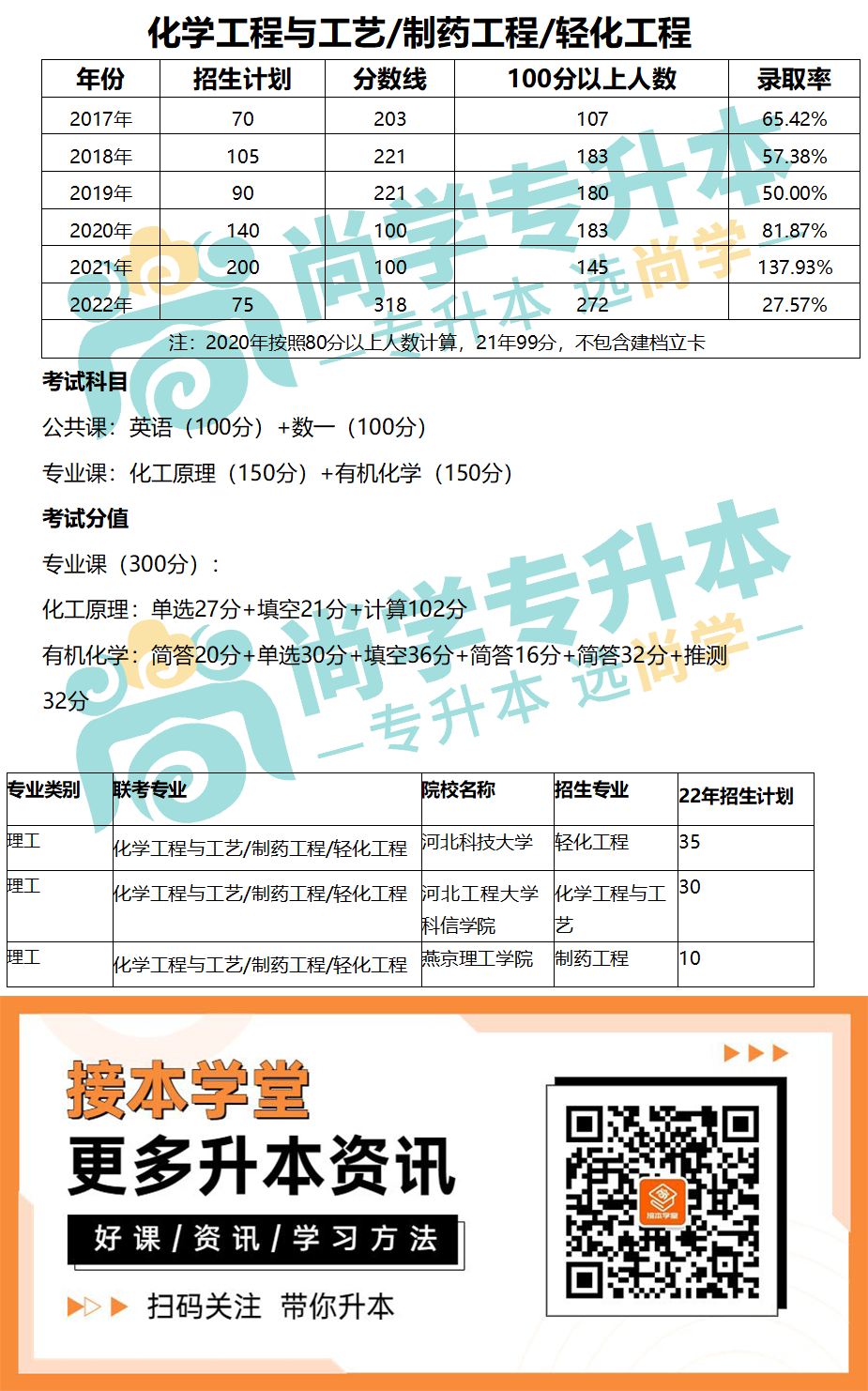 理工类-制药工程.png
