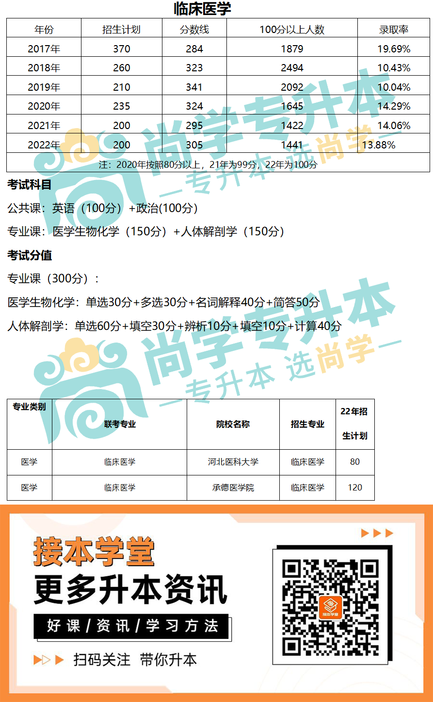 医学类-临床医学.png