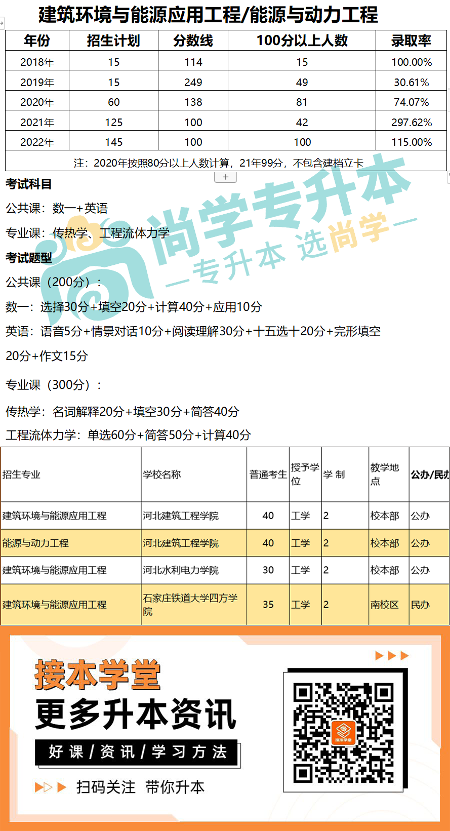 理工类-能源与动力工程.png