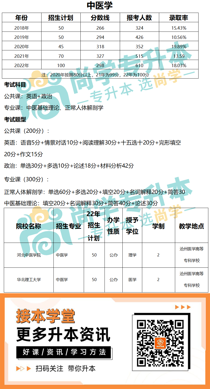 医学类-中医学.png