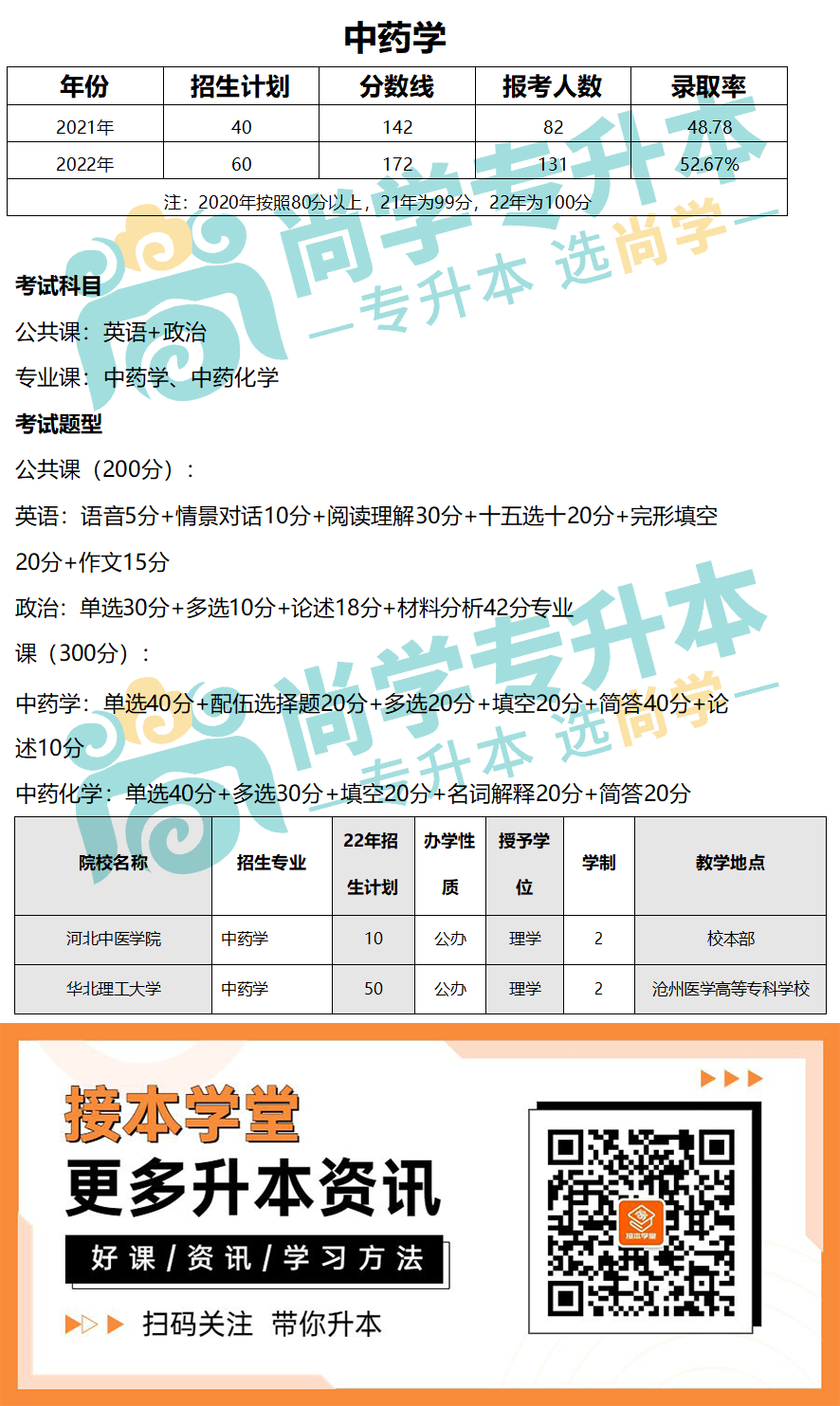 医学类-中药学.png