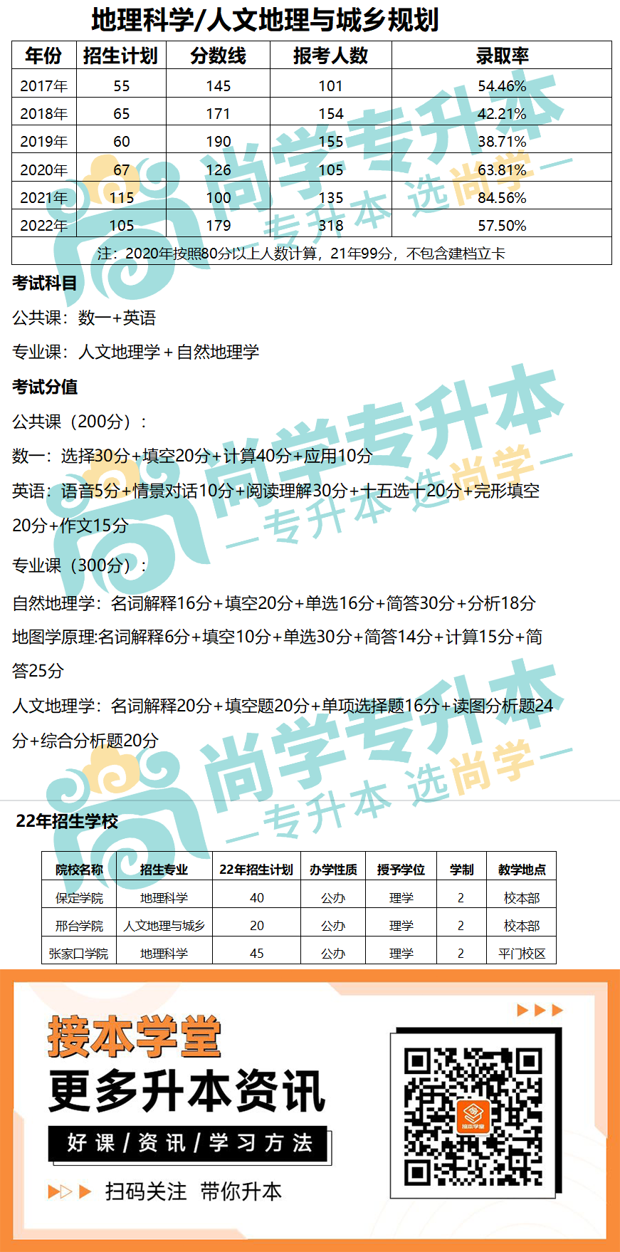 理工类-地理科学.png