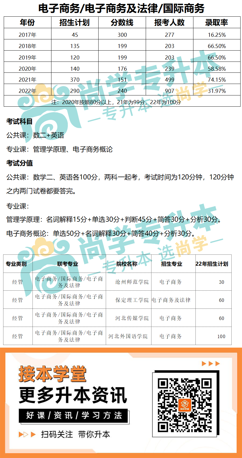 经管类-电子商务.png