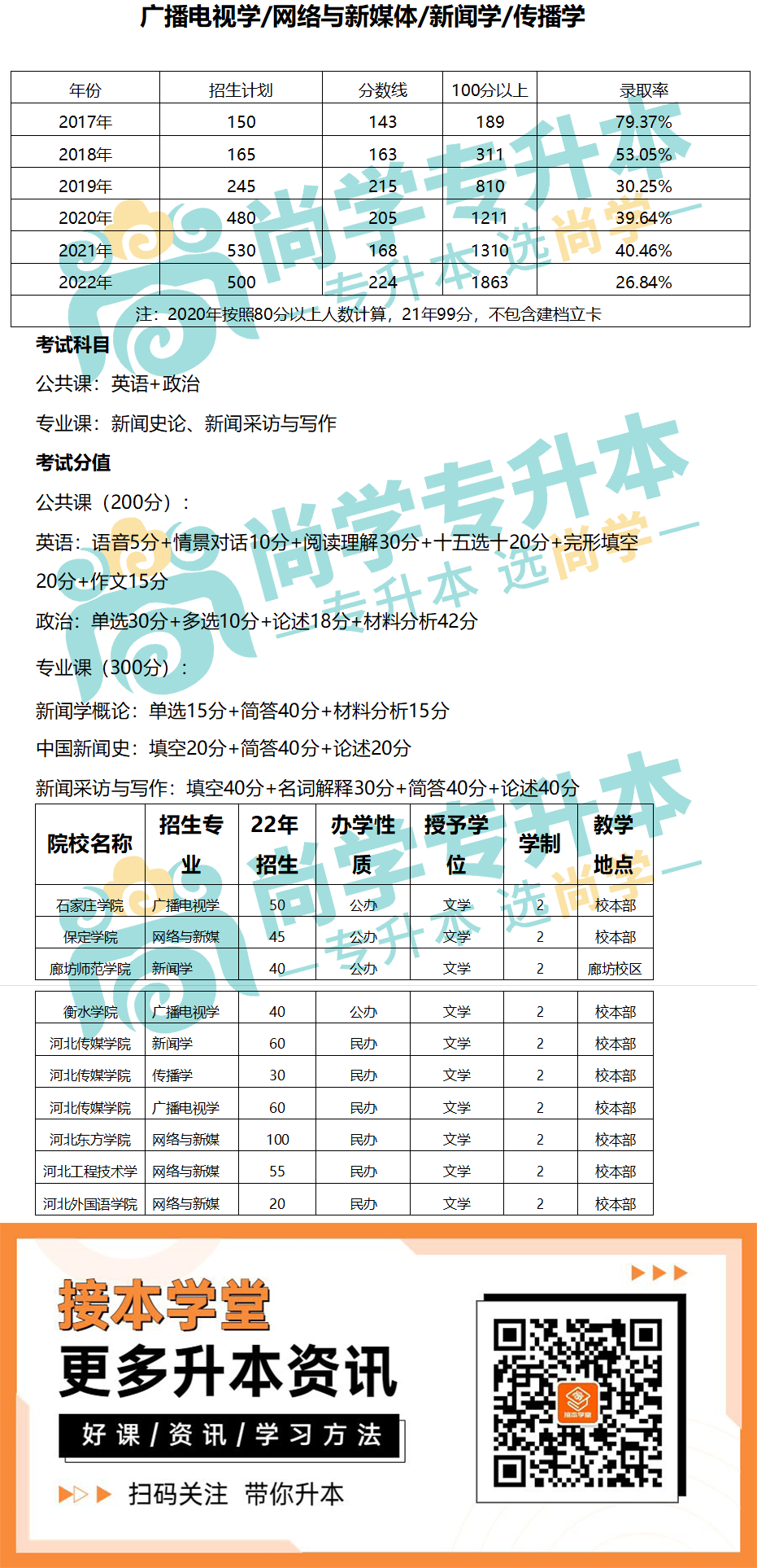 文史类-新闻学.png