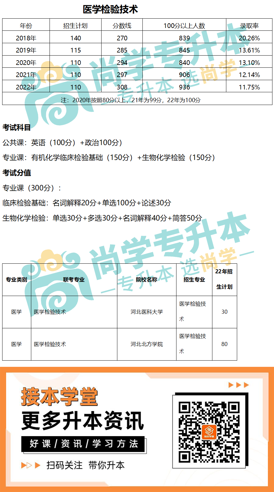 医学类-医学检验.png