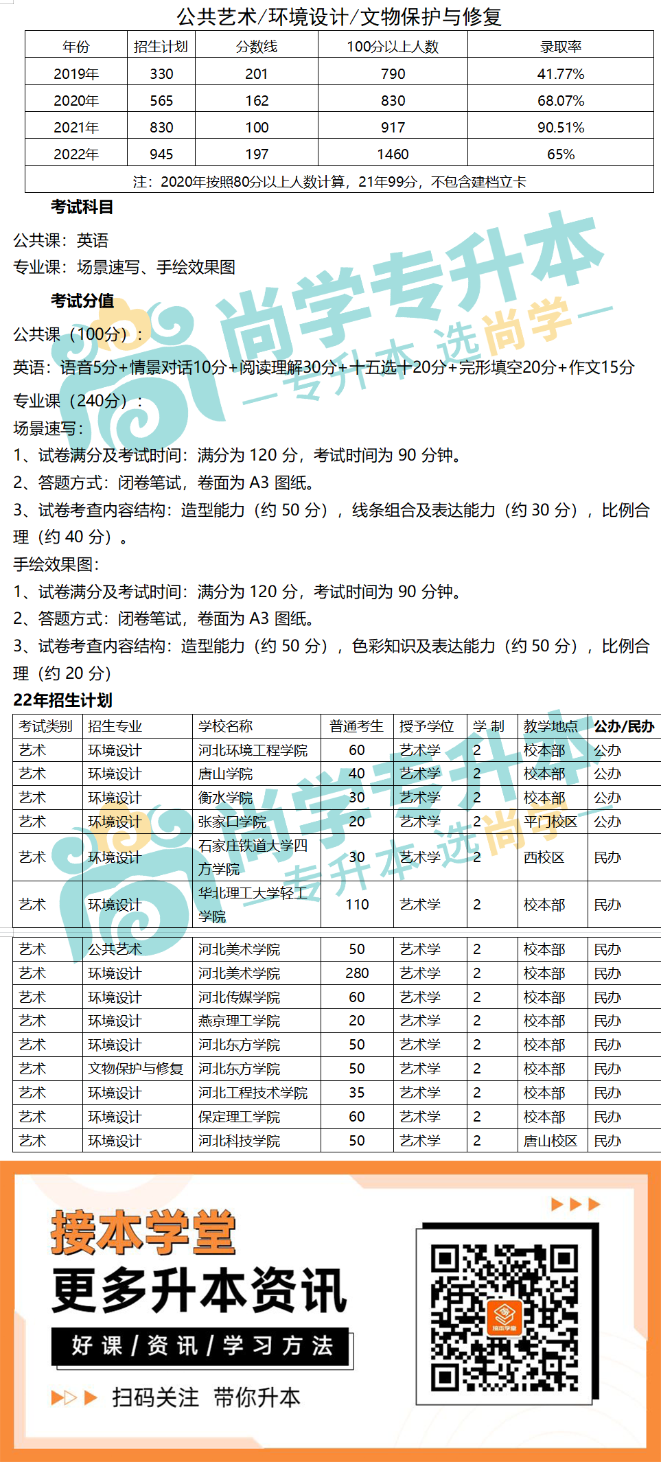 艺术类-环境设计.png
