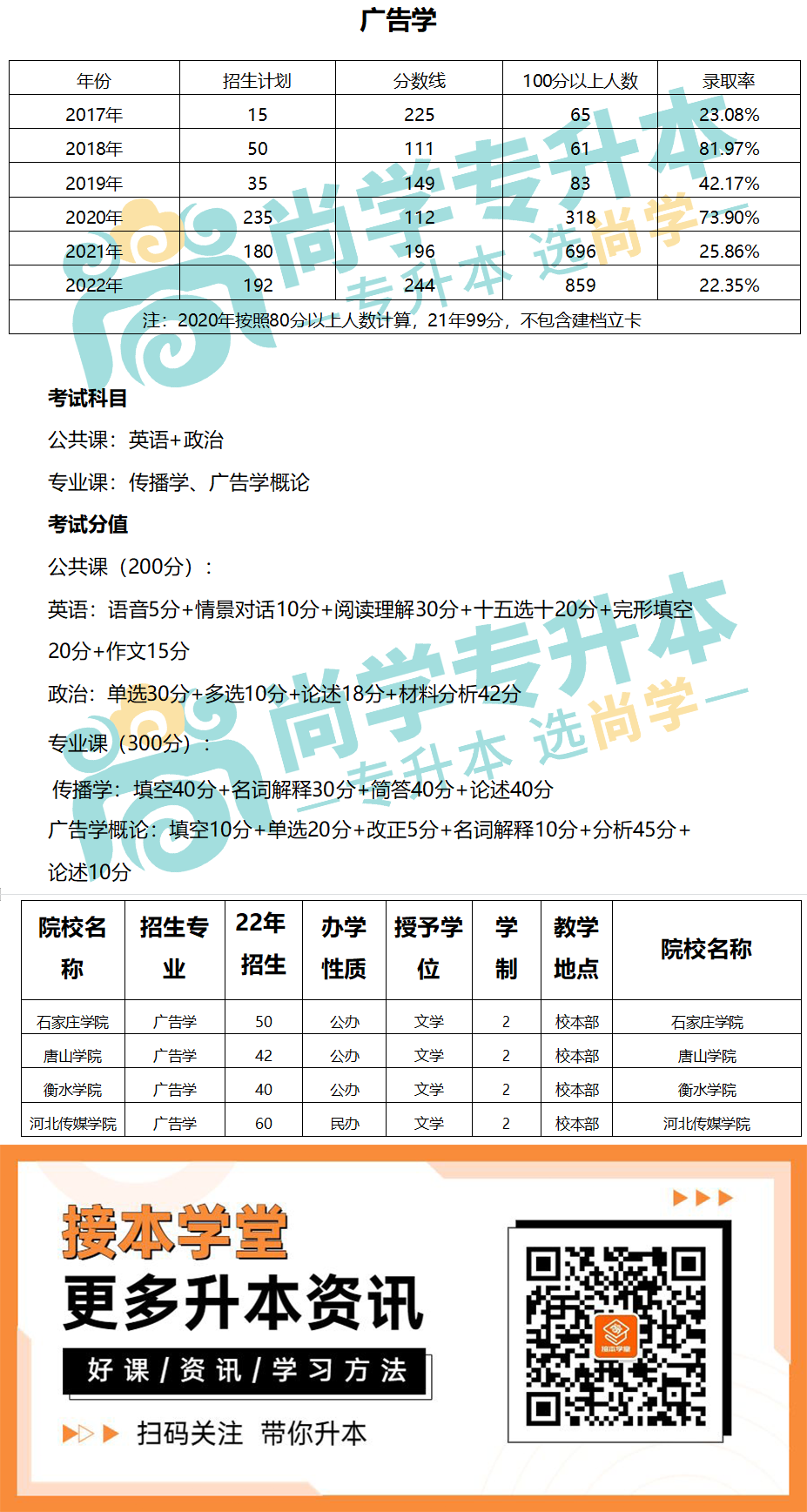 文史类-广告学.png