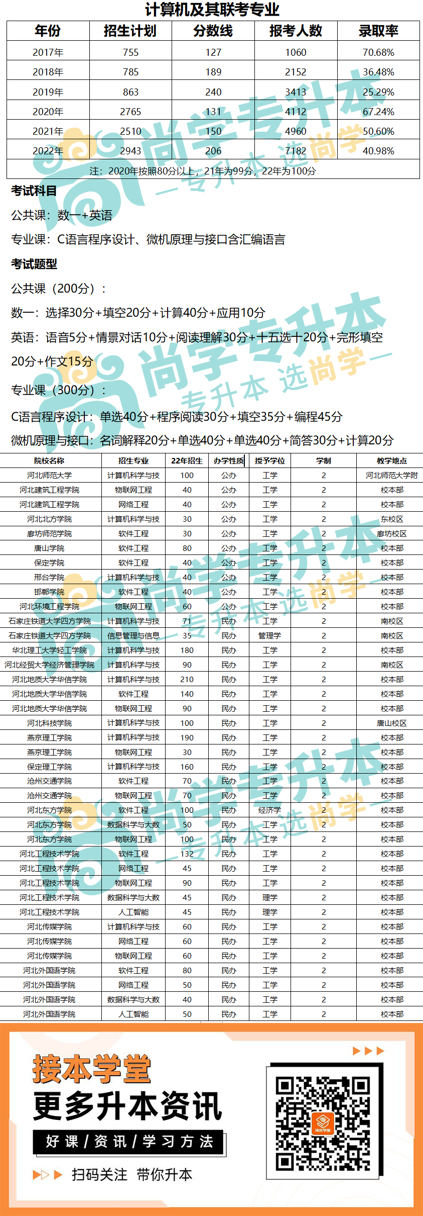 理工类-计算机.png