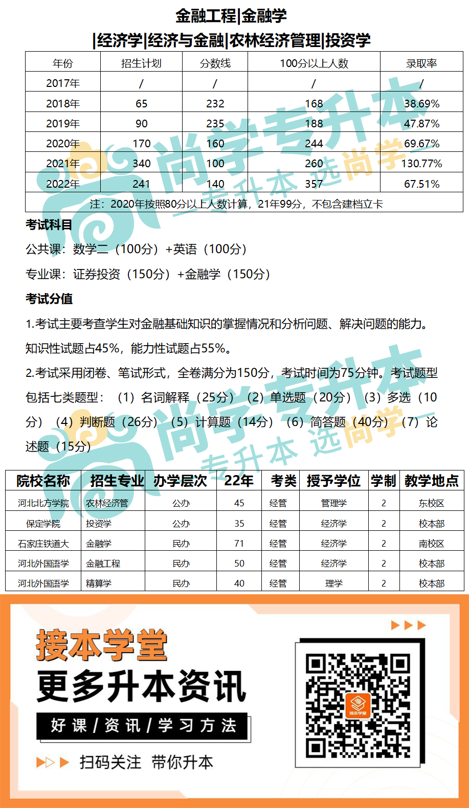 经管类-金融学.png