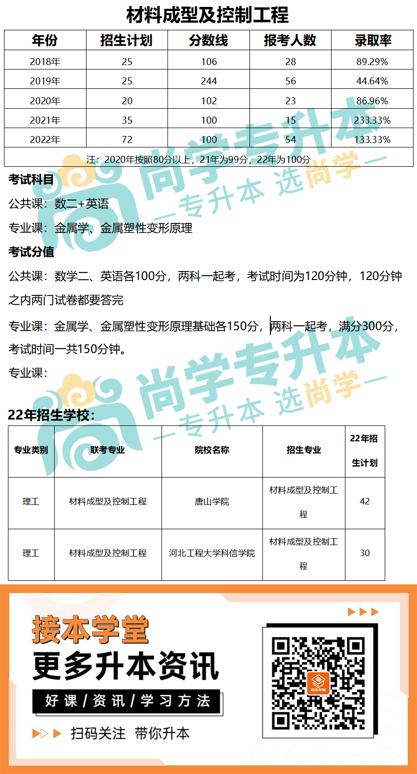理工类-材料成型.png