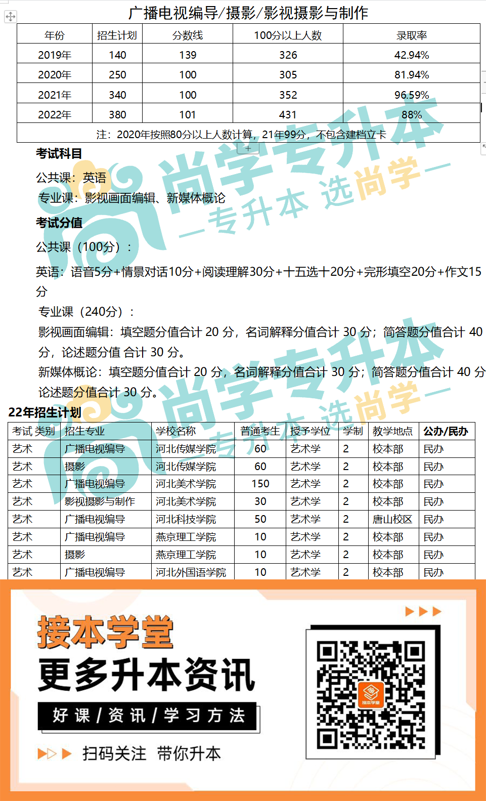 艺术类-编导.png