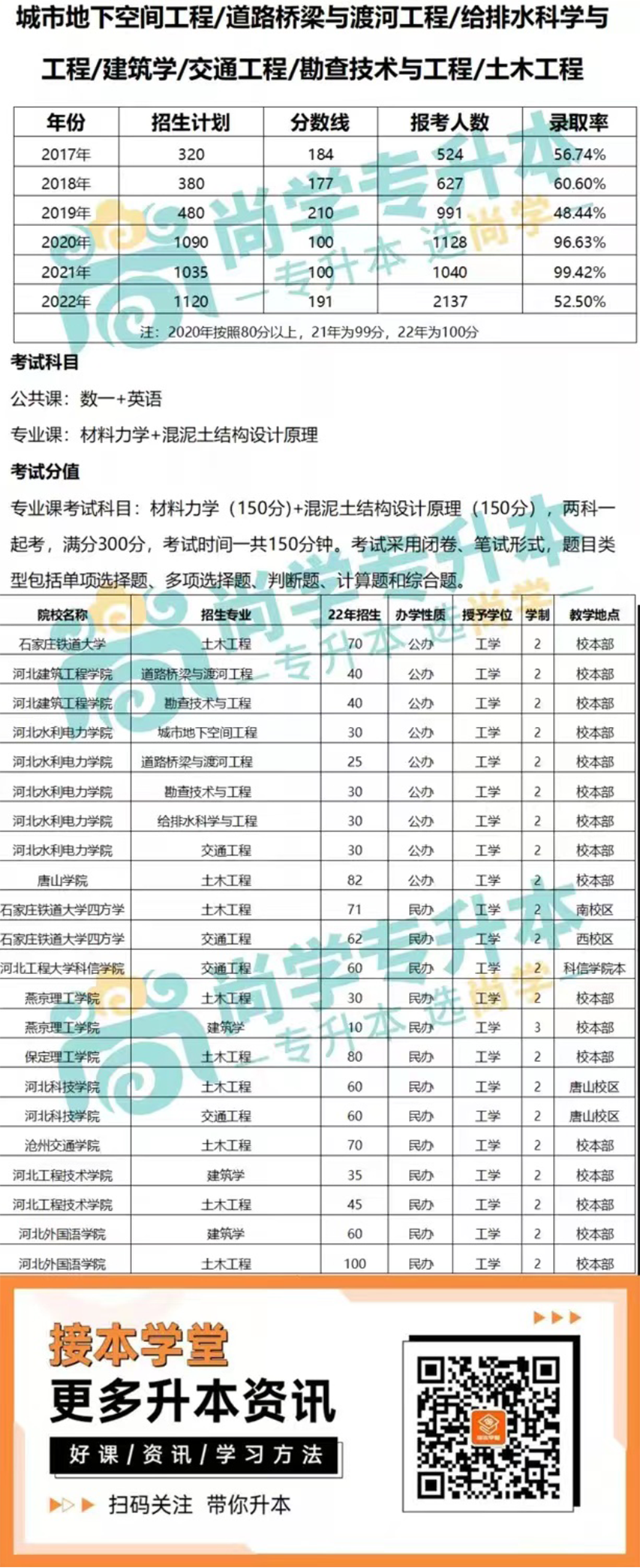 理工类-土木.png