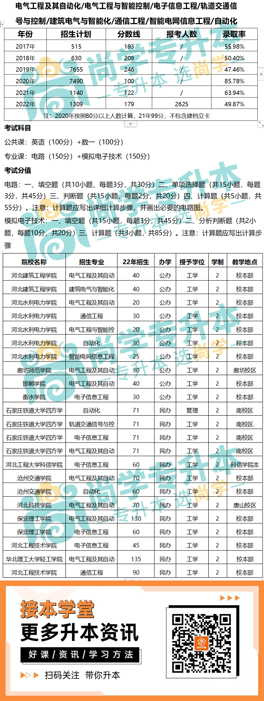 理工类-电气.png