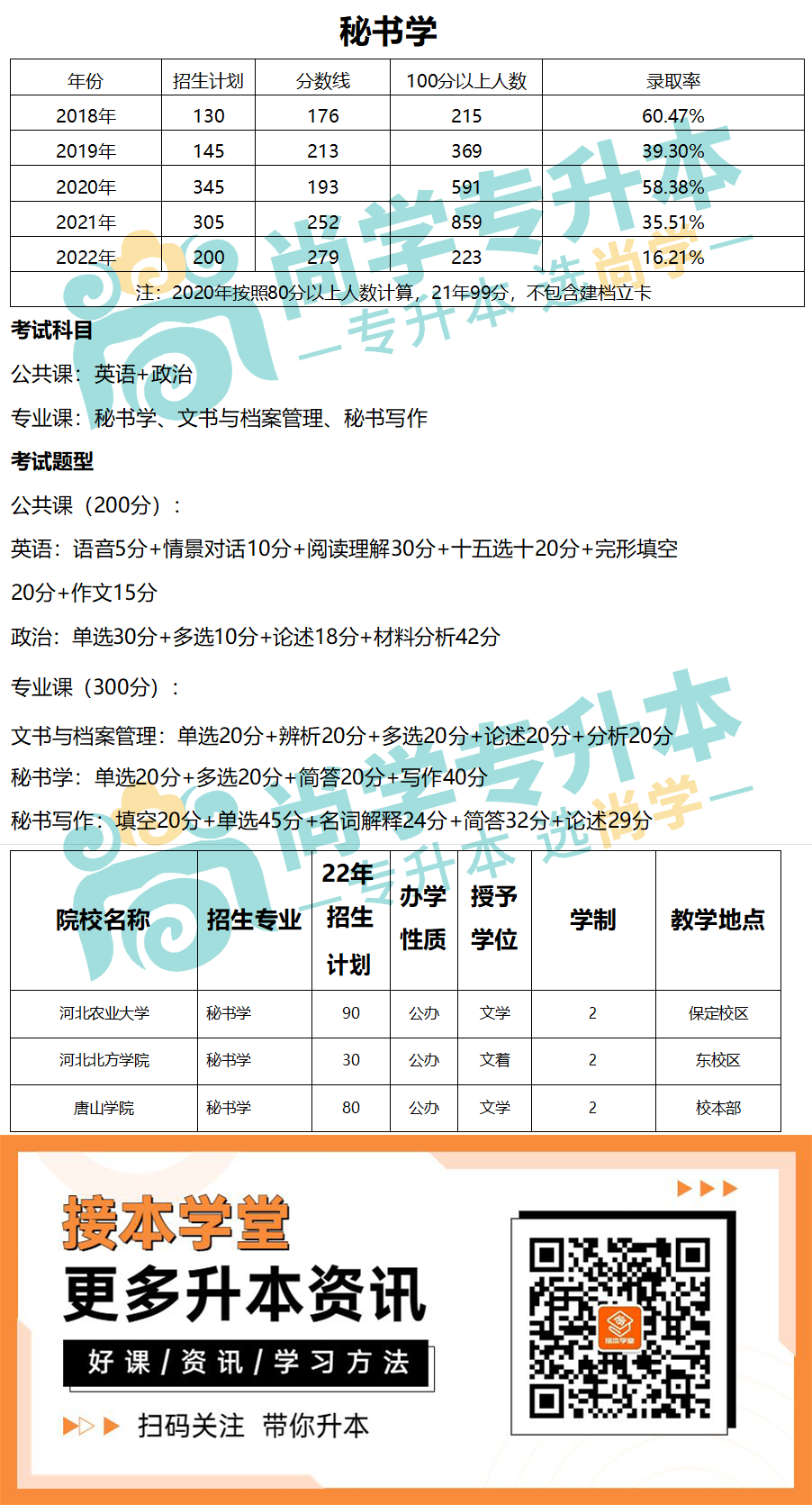 文史类-秘书学.png