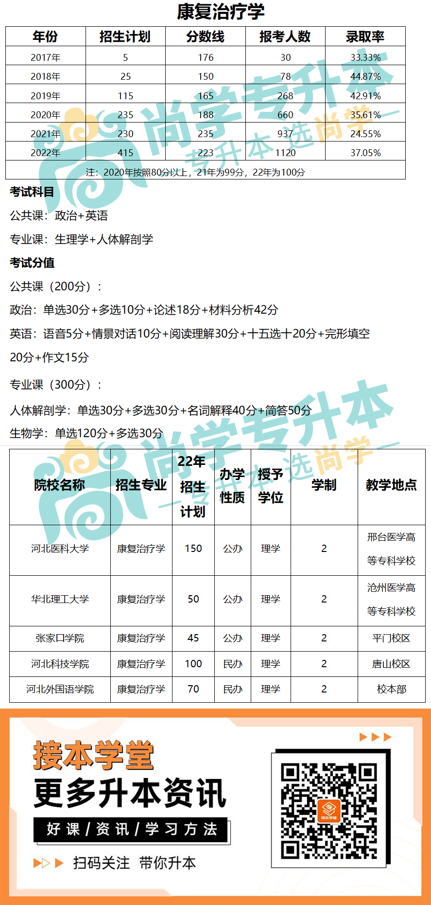 医学类-康复.png
