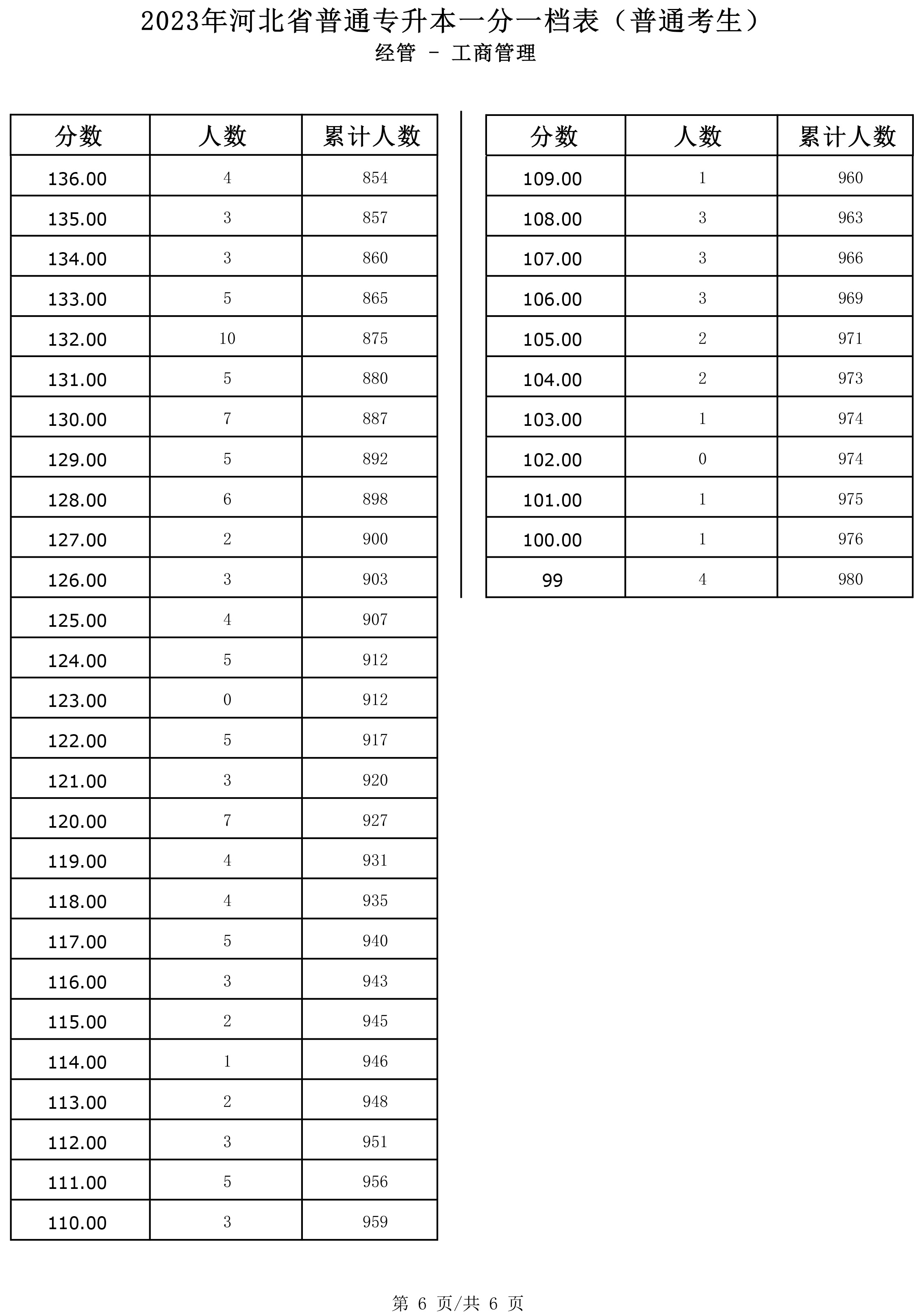 经管5-6.jpg